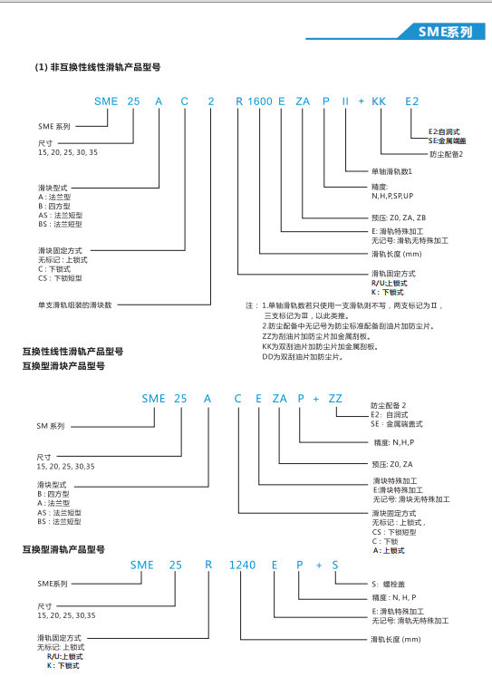 三迈斯SME20C(图2)