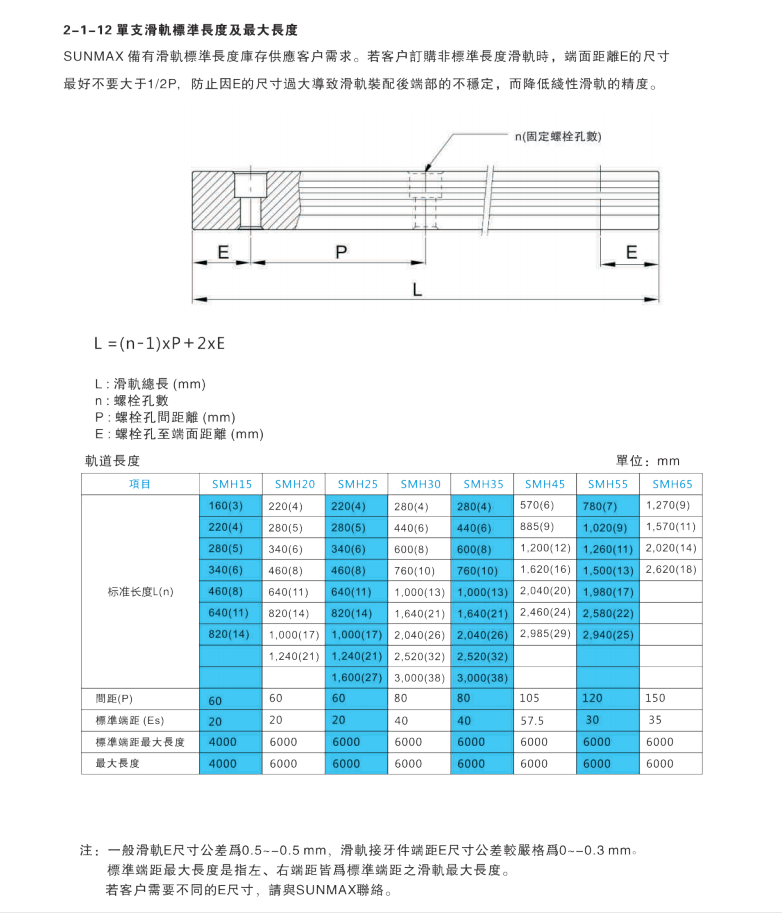 三迈斯SMH55A(图5)